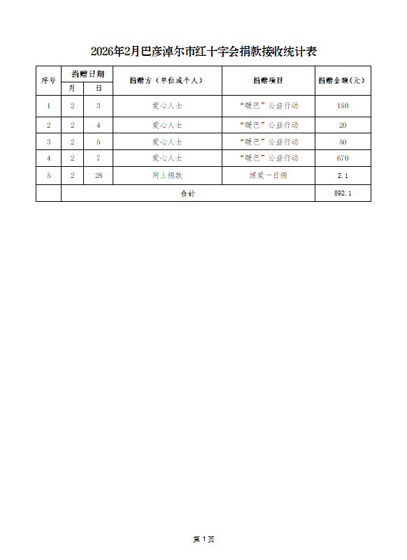 2026年2月巴彦淖尔市红十字会捐款接收统计表.png